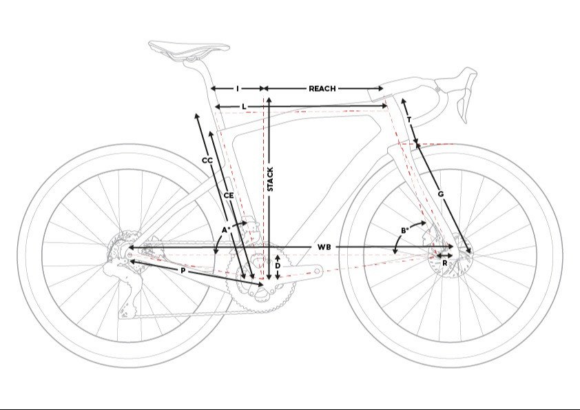 DOGMA GR SRAM RED XPLR AXS 1x13 Geometry