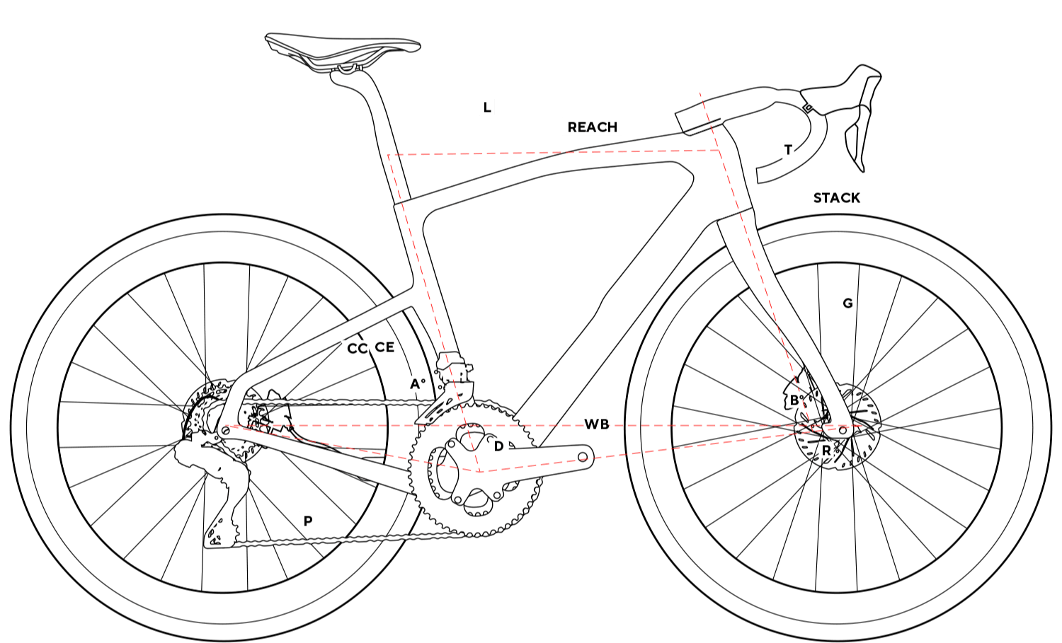 NEW GREVIL F3 SRAM APEX XPLR Geometry