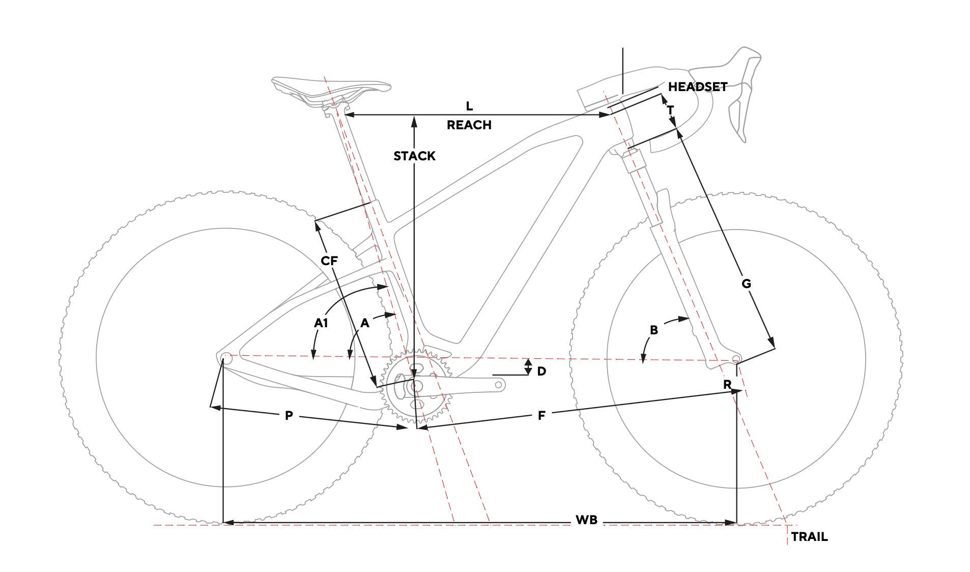 GREVIL MX SRAM XX SL EAGLE AXS Geometry