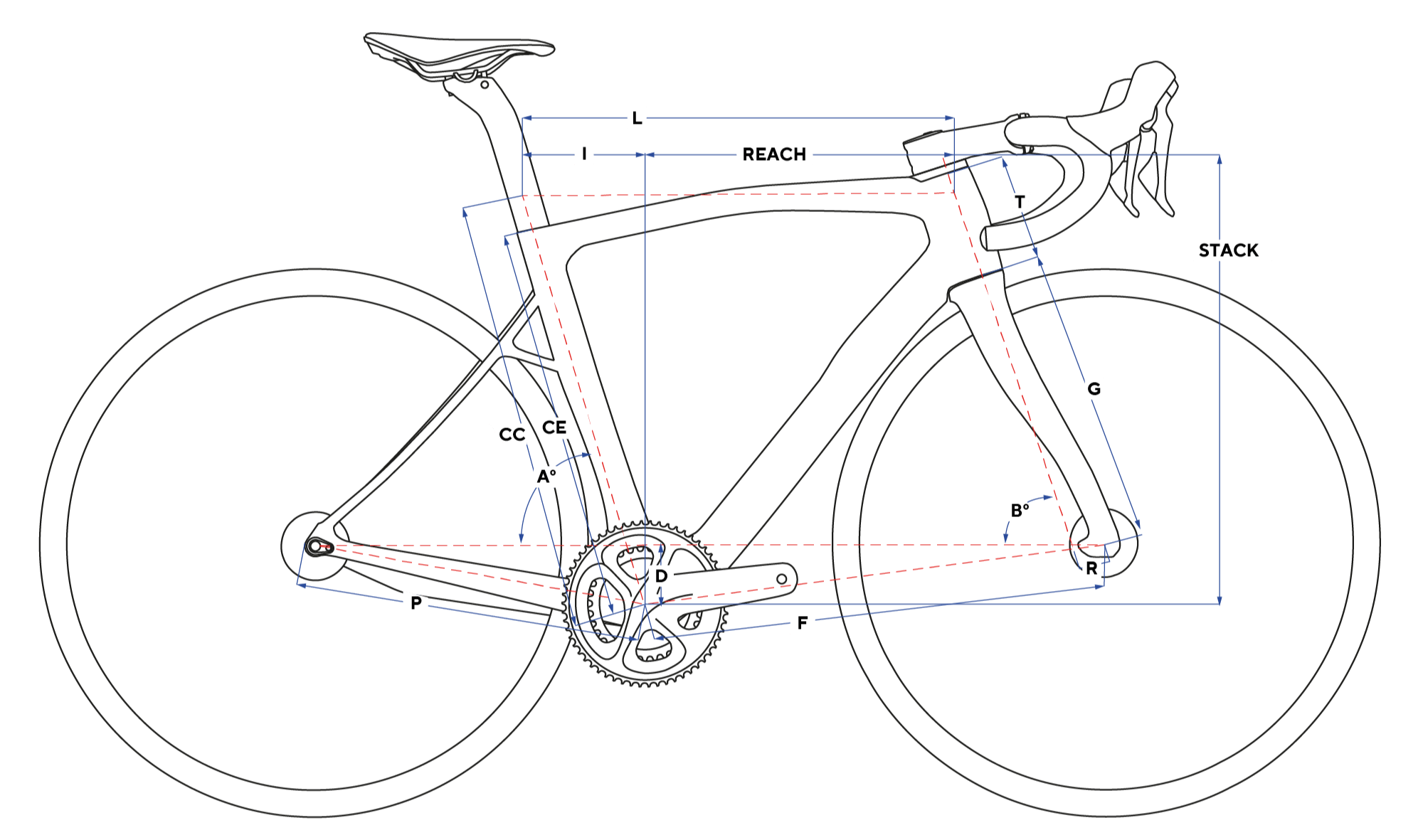 DOGMA X SRAM RED ETAP AXS Geometry